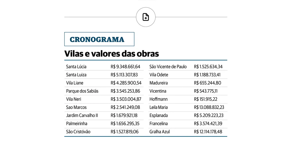 Confira os valores ainda não liberados pela Secid