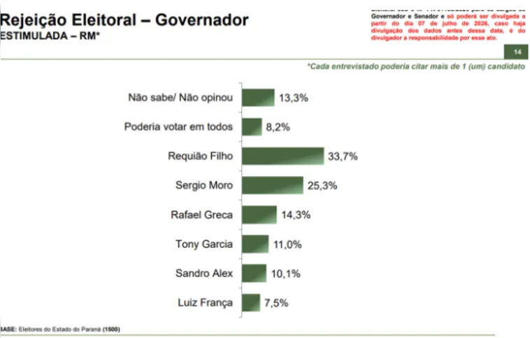 Rejeição eleitoral