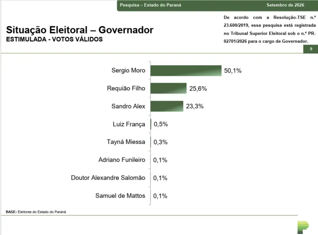 Votos válidos