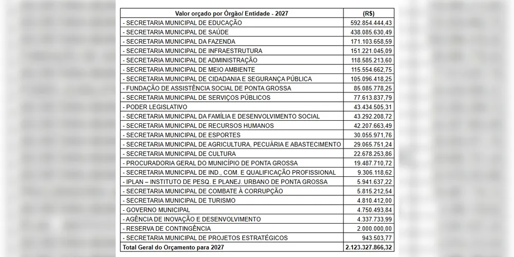 Confira os valores divulgados