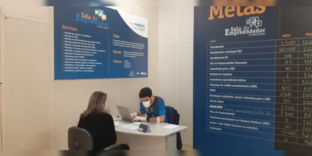 Imagem ilustrativa da imagem Sala do Empreendedor registra explosão de procura por crédito