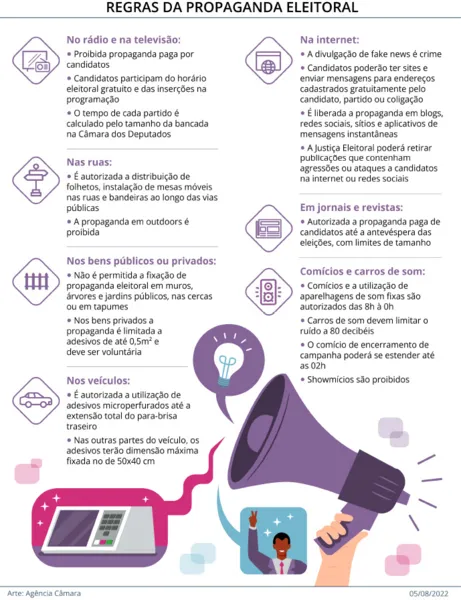 Campanha eleitoral começa dia 16 de agosto; veja as regras